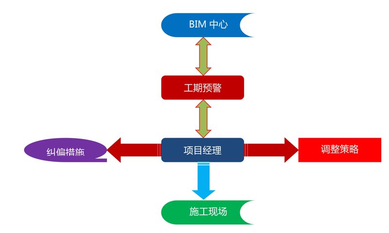 工程管理新篇章：机化工程管理服务引领行业前行