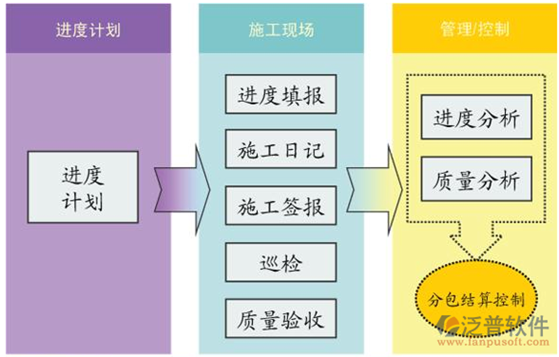 工程管理引领未来建设新篇章